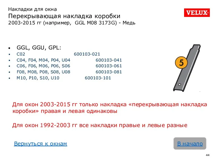 Накладки для окна Перекрывающая накладка коробки 2003-2015 гг (например, GGL