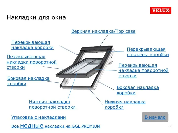 Накладки для окна В начало Верхняя накладка/Top case Перекрывающая накладка