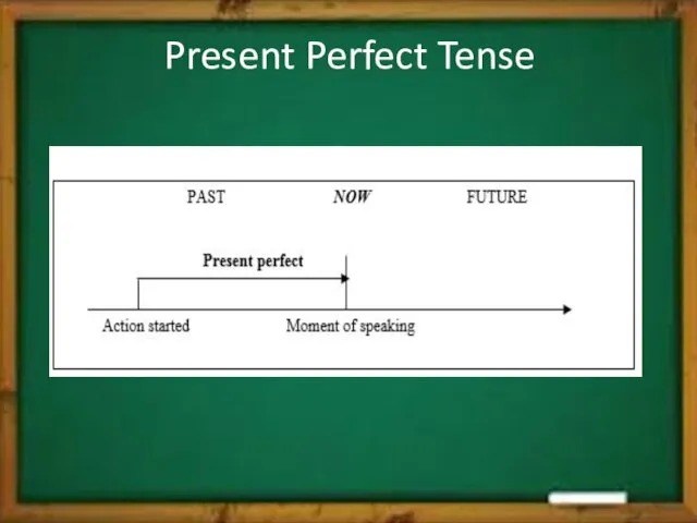 Present Perfect Tense