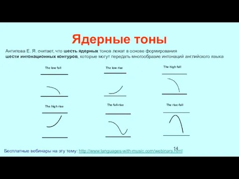 Ядерные тоны Бесплатные вебинары на эту тему: http://www.languages-with-music.com/webinars.html Антипова Е.