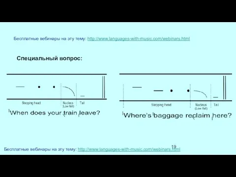 Бесплатные вебинары на эту тему: http://www.languages-with-music.com/webinars.html Бесплатные вебинары на эту тему: http://www.languages-with-music.com/webinars.html Специальный вопрос: