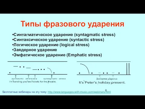 Типы фразового ударения Бесплатные вебинары на эту тему: http://www.languages-with-music.com/webinars.html Синтагматическое