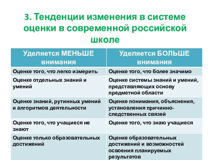 3. Тенденции изменения в системе оценки в современной российской школе