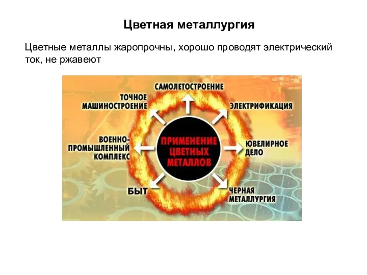 Цветная металлургия Цветные металлы жаропрочны, хорошо проводят электрический ток, не ржавеют