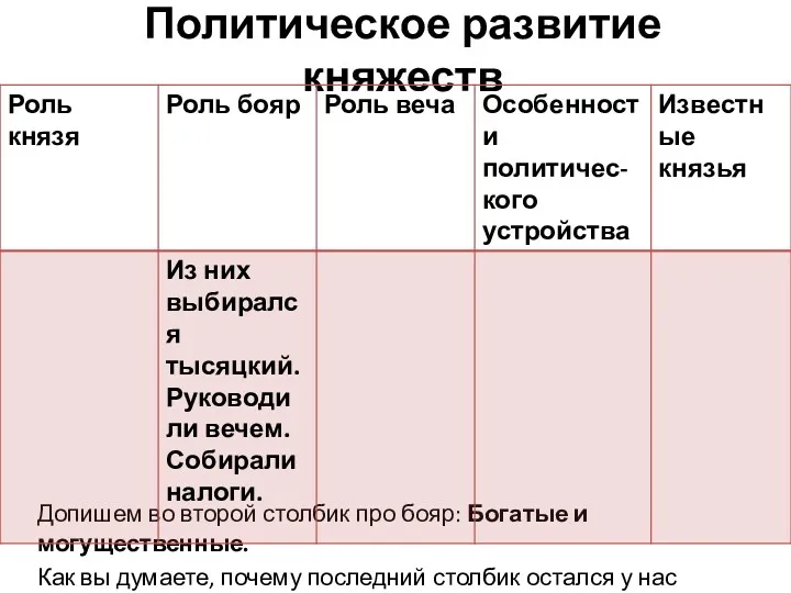 Политическое развитие княжеств Допишем во второй столбик про бояр: Богатые