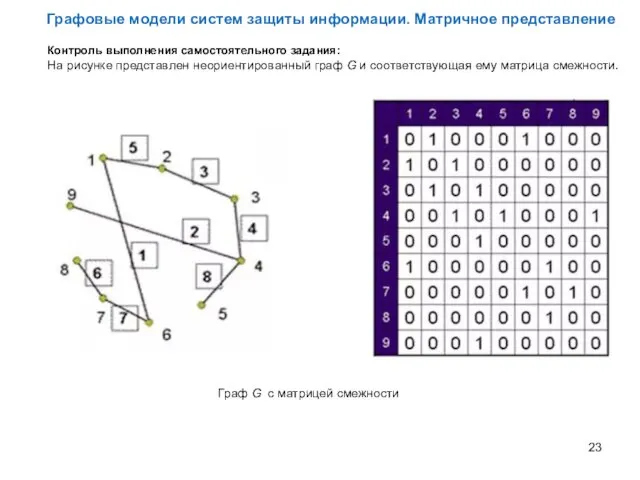 Графовые модели систем защиты информации. Матричное представление Контроль выполнения самостоятельного