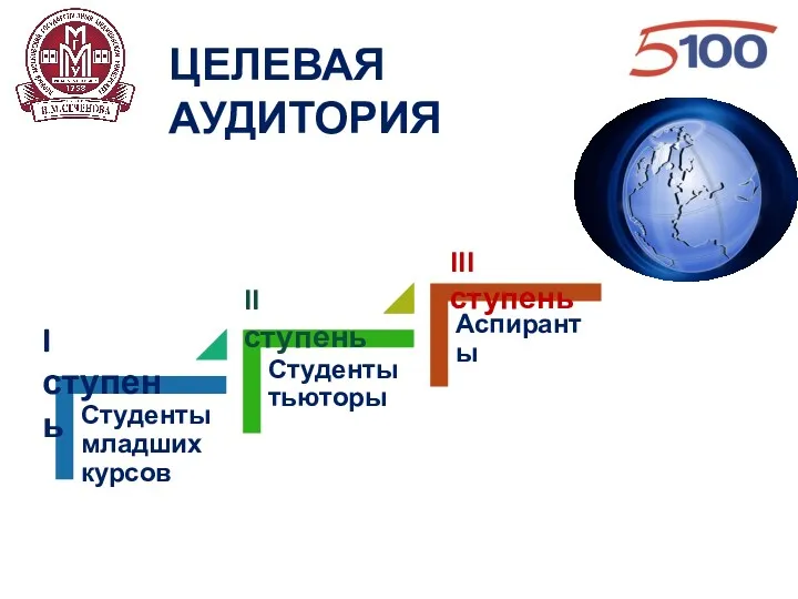 ЦЕЛЕВАЯ АУДИТОРИЯ I ступень II ступень III ступень