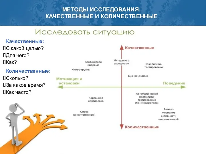 МЕТОДЫ ИССЛЕДОВАНИЯ: КАЧЕСТВЕННЫЕ И КОЛИЧЕСТВЕННЫЕ Качественные: С какой целью? Для