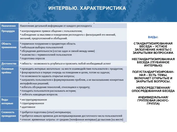 ИНТЕРВЬЮ. ХАРАКТЕРИСТИКА ВИДЫ: СТАНДАРТИЗИРОВАННАЯ БЕСЕДА – УСТНОЕ ЗАПОЛНЕНИЕ АНКЕТЫ С