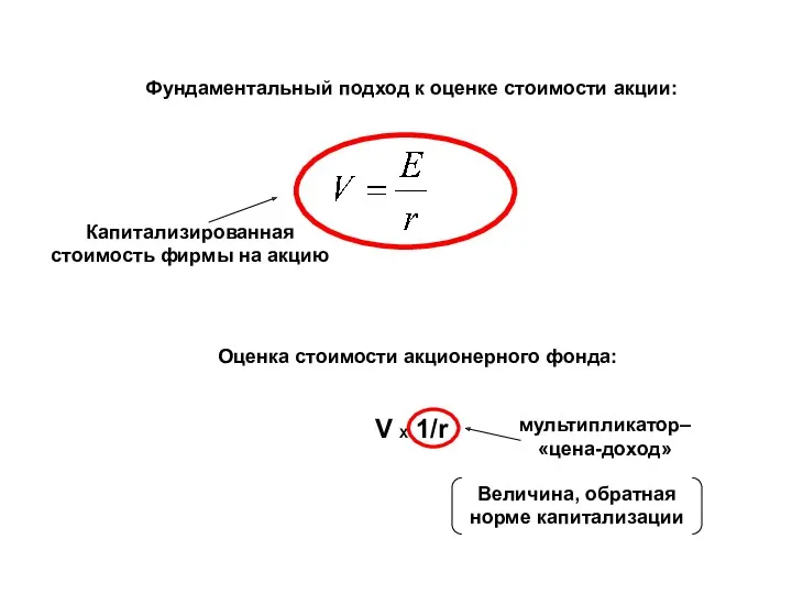 Фундаментальный подход к оценке стоимости акции: Оценка стоимости акционерного фонда: