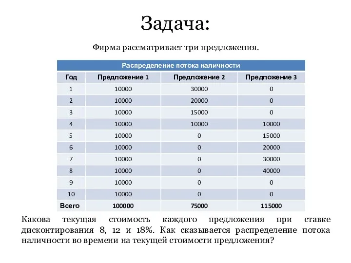 Задача: Фирма рассматривает три предложения. Какова текущая стоимость каждого предложения