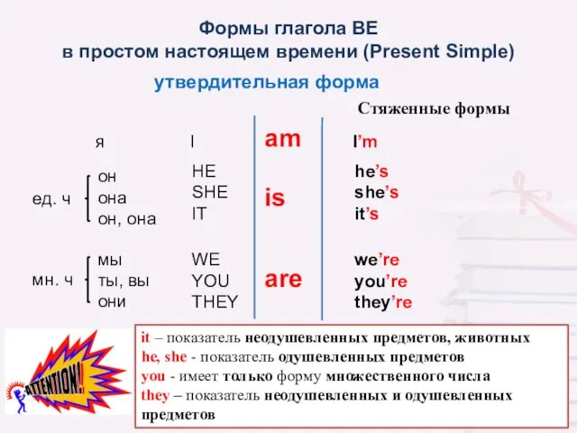 Формы глагола BE в простом настоящем времени (Present Simple) I