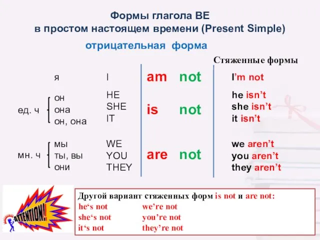 Формы глагола BE в простом настоящем времени (Present Simple) I