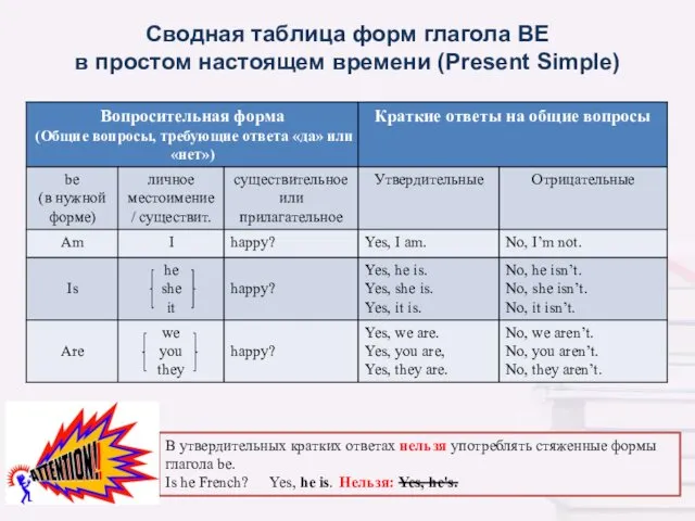 В утвердительных кратких ответах нельзя употреблять стяженные формы глагола be.