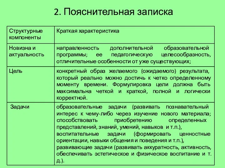 2. Пояснительная записка