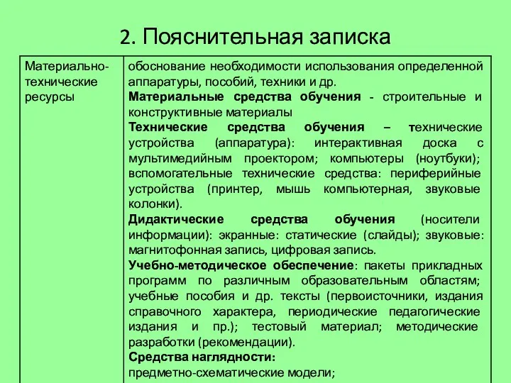 2. Пояснительная записка