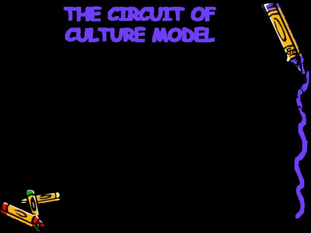 THE CIRCUIT OF CULTURE MODEL As International Public Relation sphere