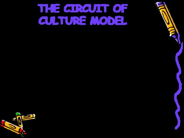 THE CIRCUIT OF CULTURE MODEL • CONSUMPTION  Are the people who consume