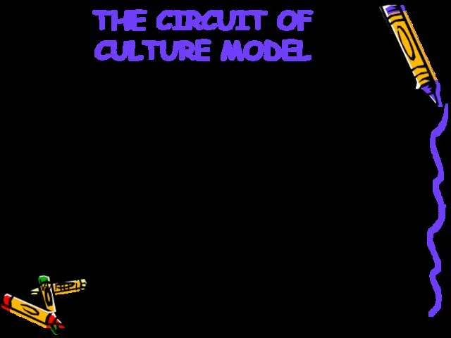 THE CIRCUIT OF CULTURE MODEL • IDENTITY  Who produces,