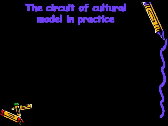 The circuit of cultural model in practice Production, on the other hand, refers