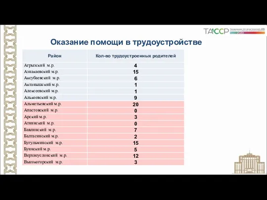 Оказание помощи в трудоустройстве