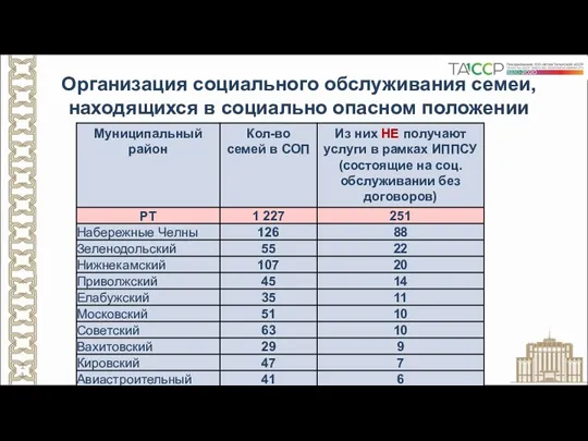 Организация социального обслуживания семей, находящихся в социально опасном положении