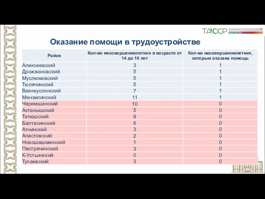 Оказание помощи в трудоустройстве