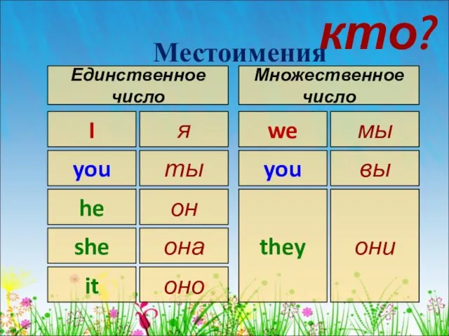 кто? Местоимения Единственное число Множественное число я I they они