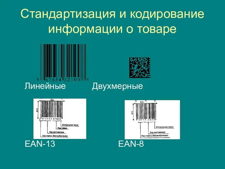 Стандартизация и кодирование информации о товаре Линейные Двухмерные EAN-13 EAN-8