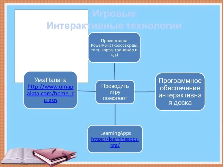 Игровые Интерактивные технологии