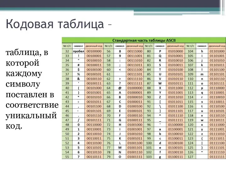 Кодовая таблица – таблица, в которой каждому символу поставлен в соответствие уникальный код.