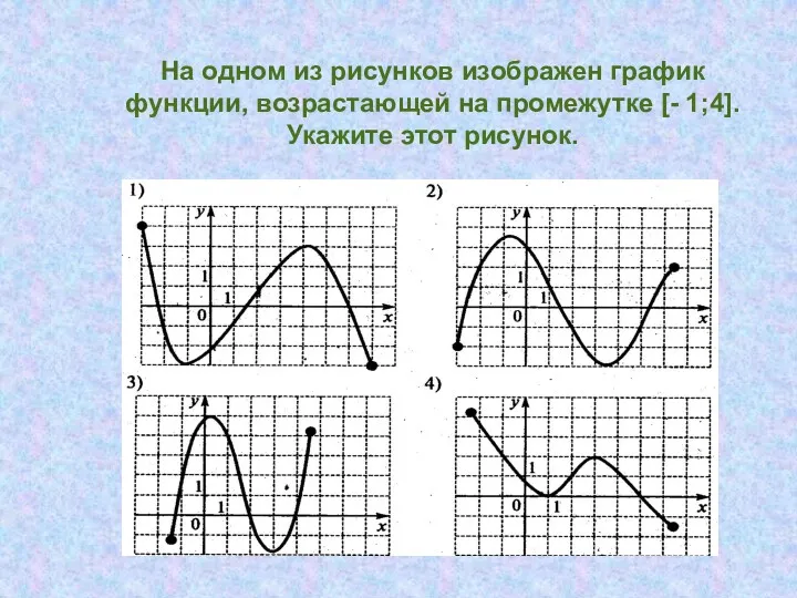 На одном из рисунков изображен график функции, возрастающей на промежутке [- 1;4]. Укажите этот рисунок.