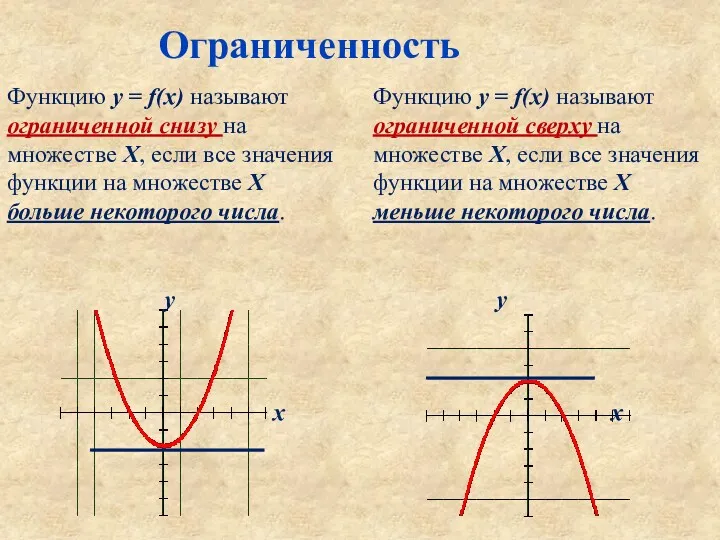 Ограниченность Функцию у = f(х) называют ограниченной снизу на множестве