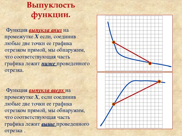 Выпуклость функции. Функция выпукла вниз на промежутке Х если, соединив