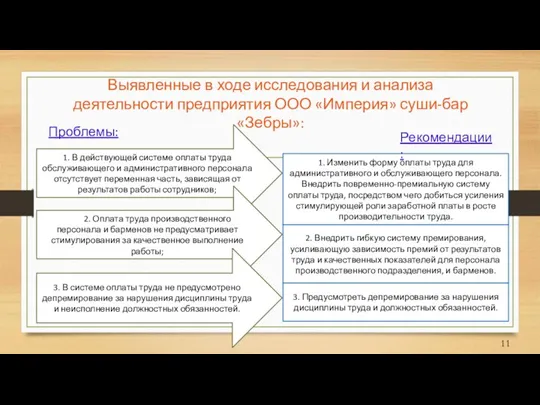 Выявленные в ходе исследования и анализа деятельности предприятия ООО «Империя»