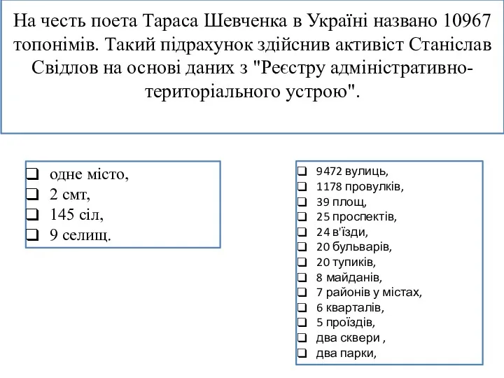 На честь поета Тараса Шевченка в Україні названо 10967 топонімів.