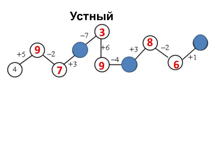 Устный счёт 9 7 3 9 8 6