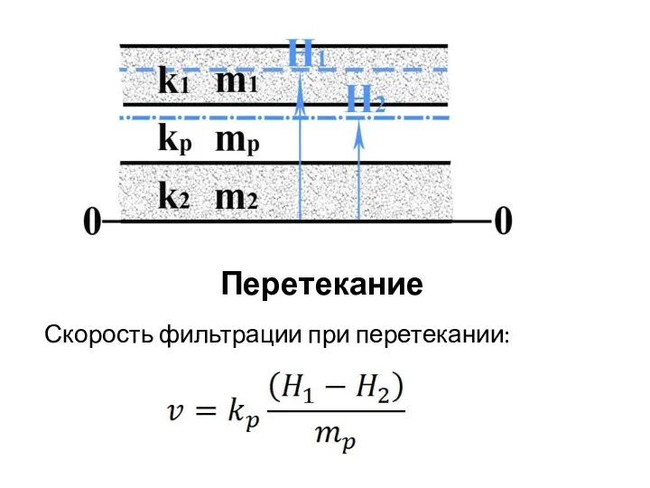 Перетекание Скорость фильтрации при перетекании: