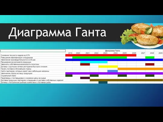 Диаграмма Ганта