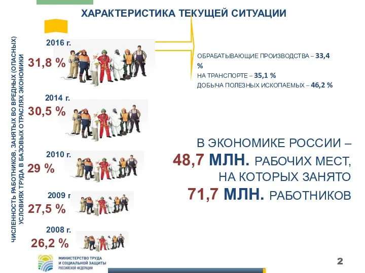 ХАРАКТЕРИСТИКА ТЕКУЩЕЙ СИТУАЦИИ 2016 г. 2014 г. 2010 г. 29