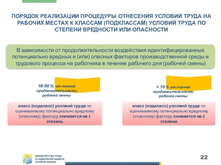 ПОРЯДОК РЕАЛИЗАЦИИ ПРОЦЕДУРЫ ОТНЕСЕНИЯ УСЛОВИЙ ТРУДА НА РАБОЧИХ МЕСТАХ К