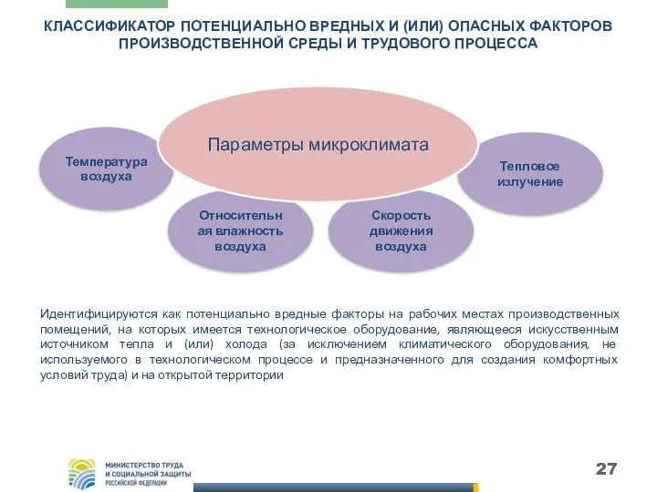 Температура воздуха Относительная влажность воздуха Тепловое излучение Скорость движения воздуха