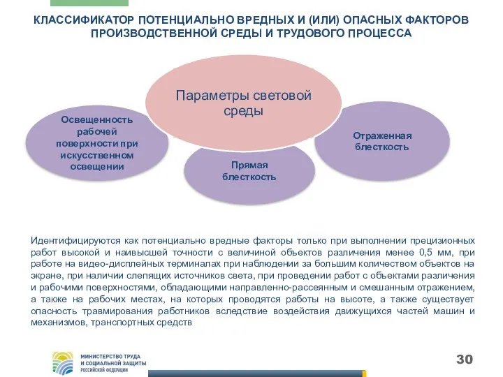 КЛАССИФИКАТОР ПОТЕНЦИАЛЬНО ВРЕДНЫХ И (ИЛИ) ОПАСНЫХ ФАКТОРОВ ПРОИЗВОДСТВЕННОЙ СРЕДЫ И