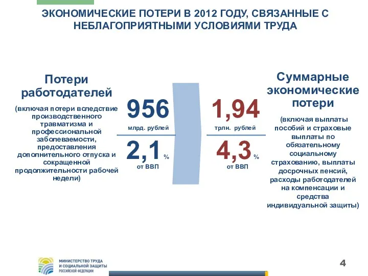 ЭКОНОМИЧЕСКИЕ ПОТЕРИ В 2012 ГОДУ, СВЯЗАННЫЕ С НЕБЛАГОПРИЯТНЫМИ УСЛОВИЯМИ ТРУДА