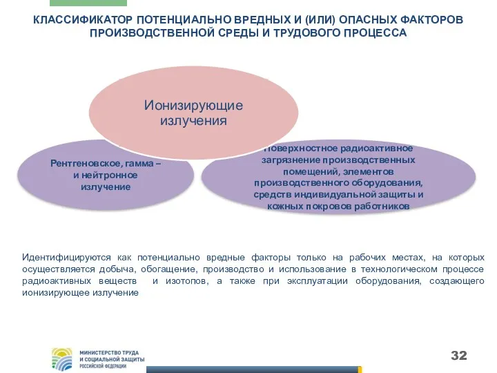 КЛАССИФИКАТОР ПОТЕНЦИАЛЬНО ВРЕДНЫХ И (ИЛИ) ОПАСНЫХ ФАКТОРОВ ПРОИЗВОДСТВЕННОЙ СРЕДЫ И