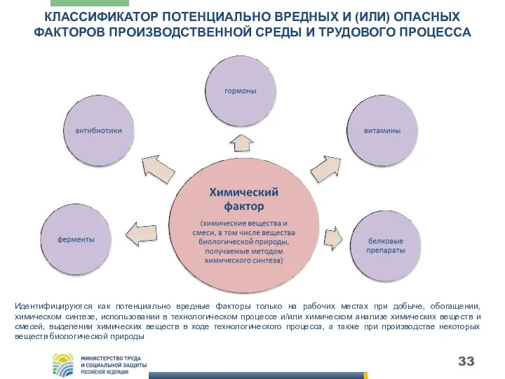 КЛАССИФИКАТОР ПОТЕНЦИАЛЬНО ВРЕДНЫХ И (ИЛИ) ОПАСНЫХ ФАКТОРОВ ПРОИЗВОДСТВЕННОЙ СРЕДЫ И