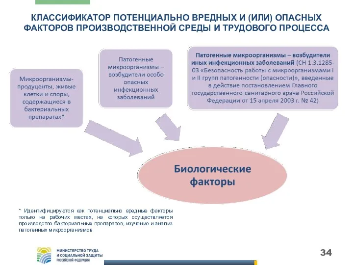 КЛАССИФИКАТОР ПОТЕНЦИАЛЬНО ВРЕДНЫХ И (ИЛИ) ОПАСНЫХ ФАКТОРОВ ПРОИЗВОДСТВЕННОЙ СРЕДЫ И