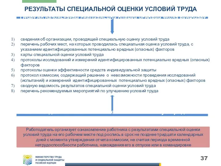 РЕЗУЛЬТАТЫ СПЕЦИАЛЬНОЙ ОЦЕНКИ УСЛОВИЙ ТРУДА сведения об организации, проводящей специальную