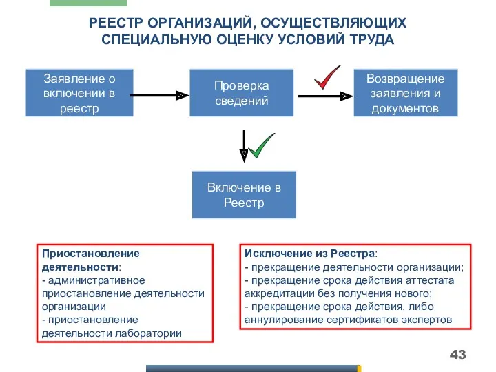 РЕЕСТР ОРГАНИЗАЦИЙ, ОСУЩЕСТВЛЯЮЩИХ СПЕЦИАЛЬНУЮ ОЦЕНКУ УСЛОВИЙ ТРУДА Заявление о включении