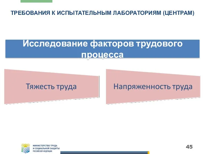 ТРЕБОВАНИЯ К ИСПЫТАТЕЛЬНЫМ ЛАБОРАТОРИЯМ (ЦЕНТРАМ) Исследование факторов трудового процесса